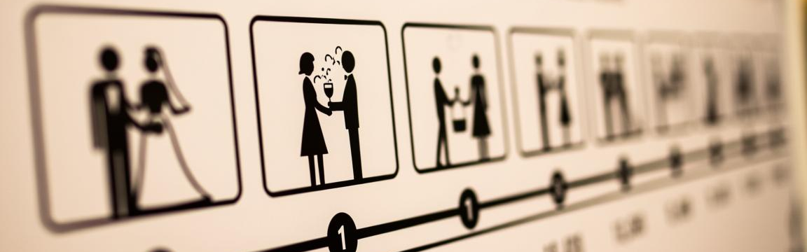 婚礼仪式流程环节:（婚礼仪式流程安排表）