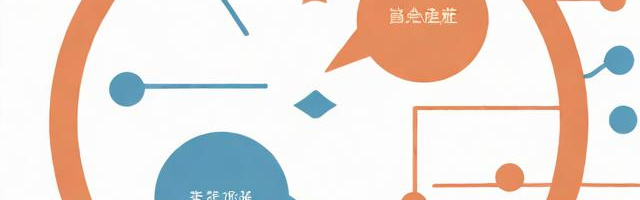 面试技巧问题汇总:（面试题问的技巧）